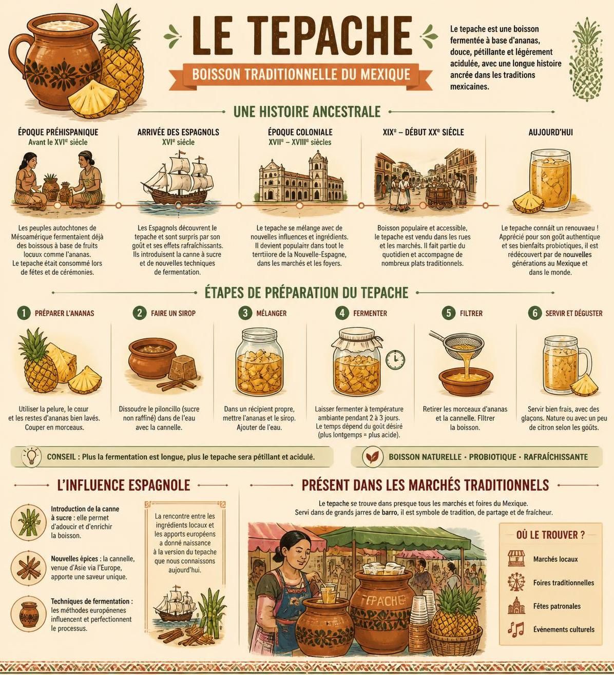 découvrez le tepache, la boisson fermentée mexicaine à l'ananas, légèrement pétillante et rafraîchissante, à préparer facilement sans matériel spécial.