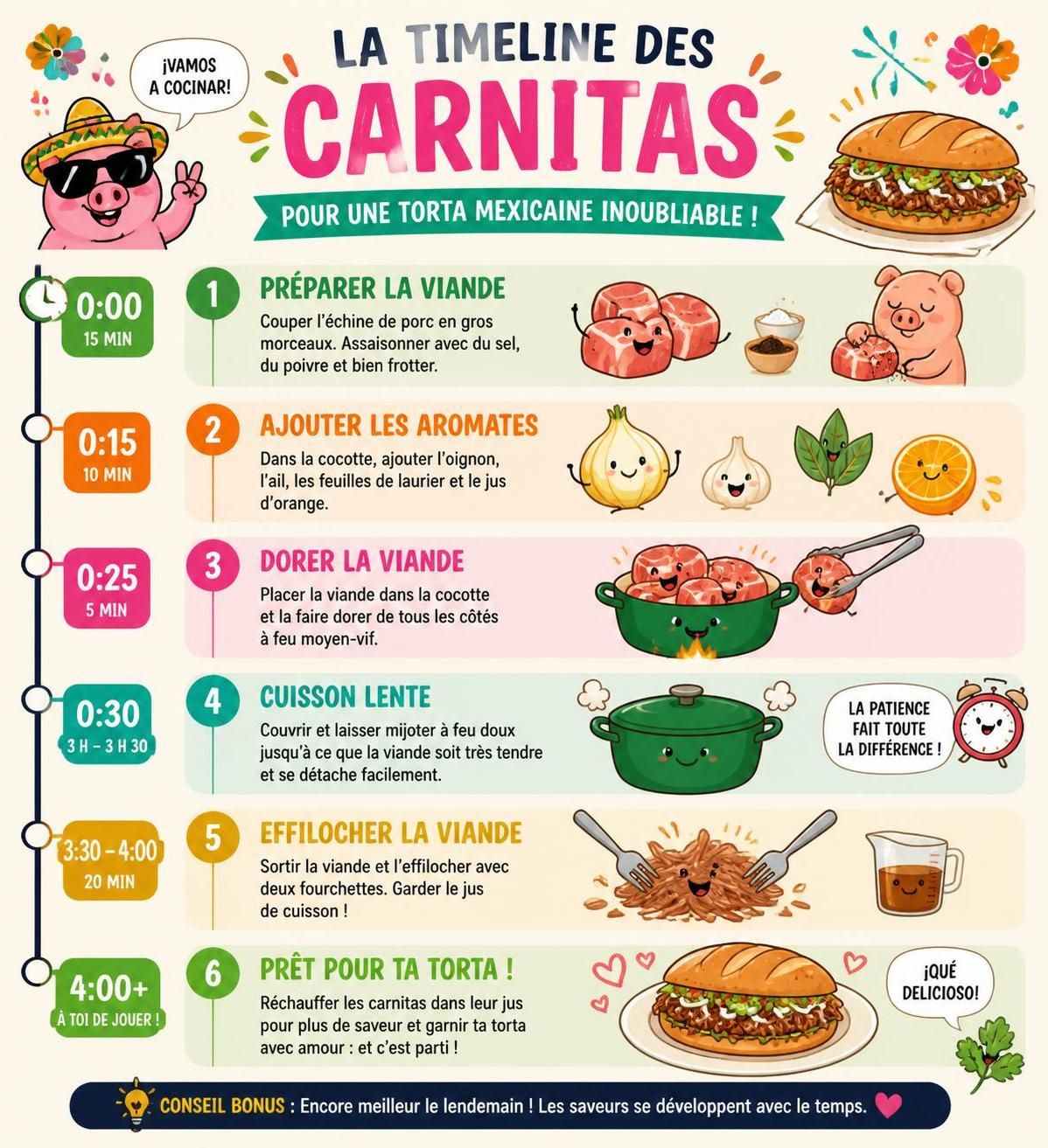 découvrez la torta mexicaine, un sandwich de rue typique du samedi matin, composé de pain telera moelleux, haricots savoureux, avocat frais et carnitas fondantes. un délice authentique à ne pas manquer !