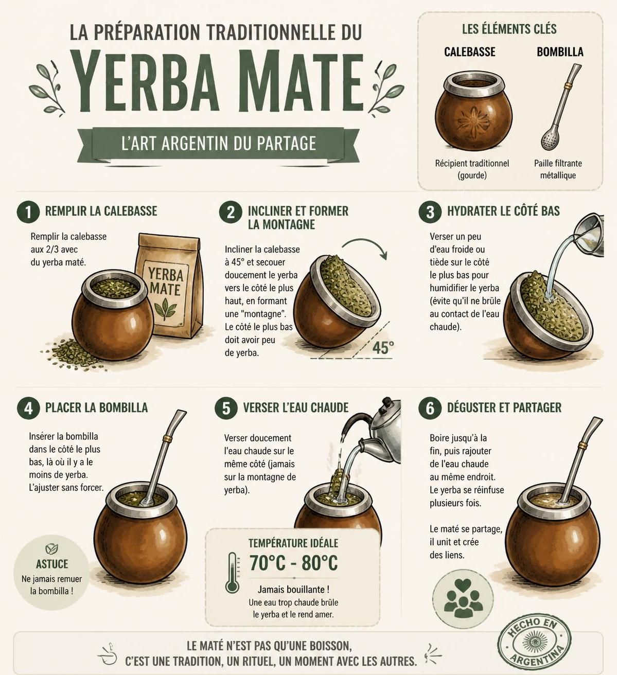 découvrez comment préparer le yerba mate argentin, explorez ses différences avec le chimarrão brésilien et apprenez à savourer ses variantes froides pour une expérience authentique.