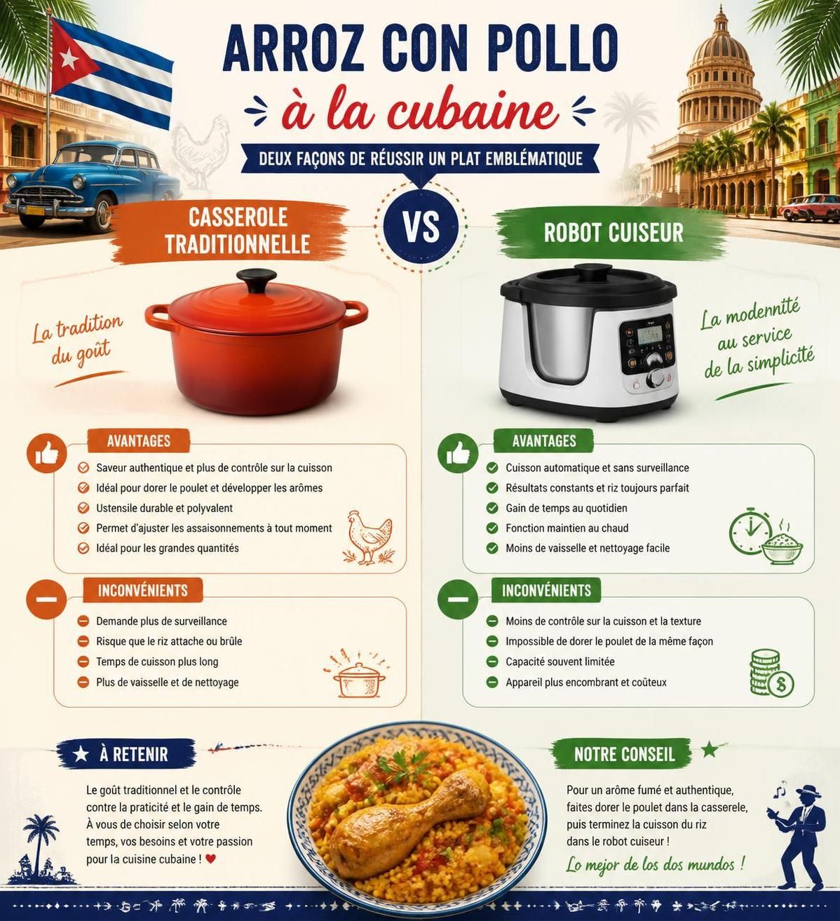 découvrez l'arroz con pollo cubain, un riz au poulet safrané riche en saveurs, parfait pour parfumer votre maison chaque vendredi soir.