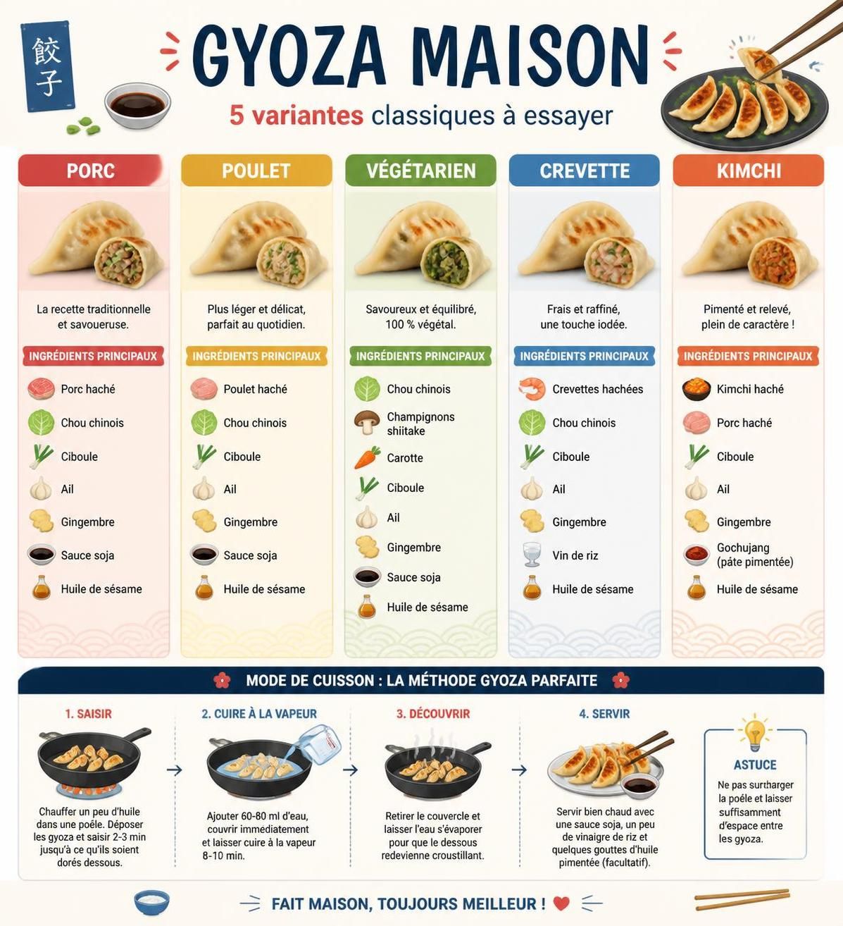 découvrez l'art des gyozas japonais : recette de la farce savoureuse, techniques de pliage traditionnelles et cuisson parfaite à la vapeur ou à la poêle pour recréer ce joyau du street food japonais chez vous.
