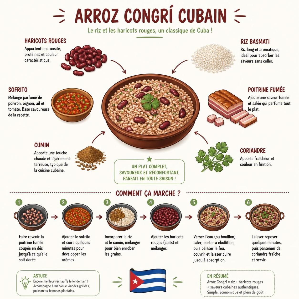 découvrez la recette authentique des haricots rouges à la mode latine avec sofrito, cumin et ail, une base savoureuse qui accompagne parfaitement tous vos repas.