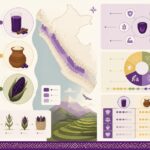 Maïs violet péruvien : morado, chicha et choclo — les trois usages du maïs coloré des Andes découvrez le maïs violet péruvien et ses trois usages traditionnels andins : morado, chicha et choclo, une richesse colorée et culturelle des andes.