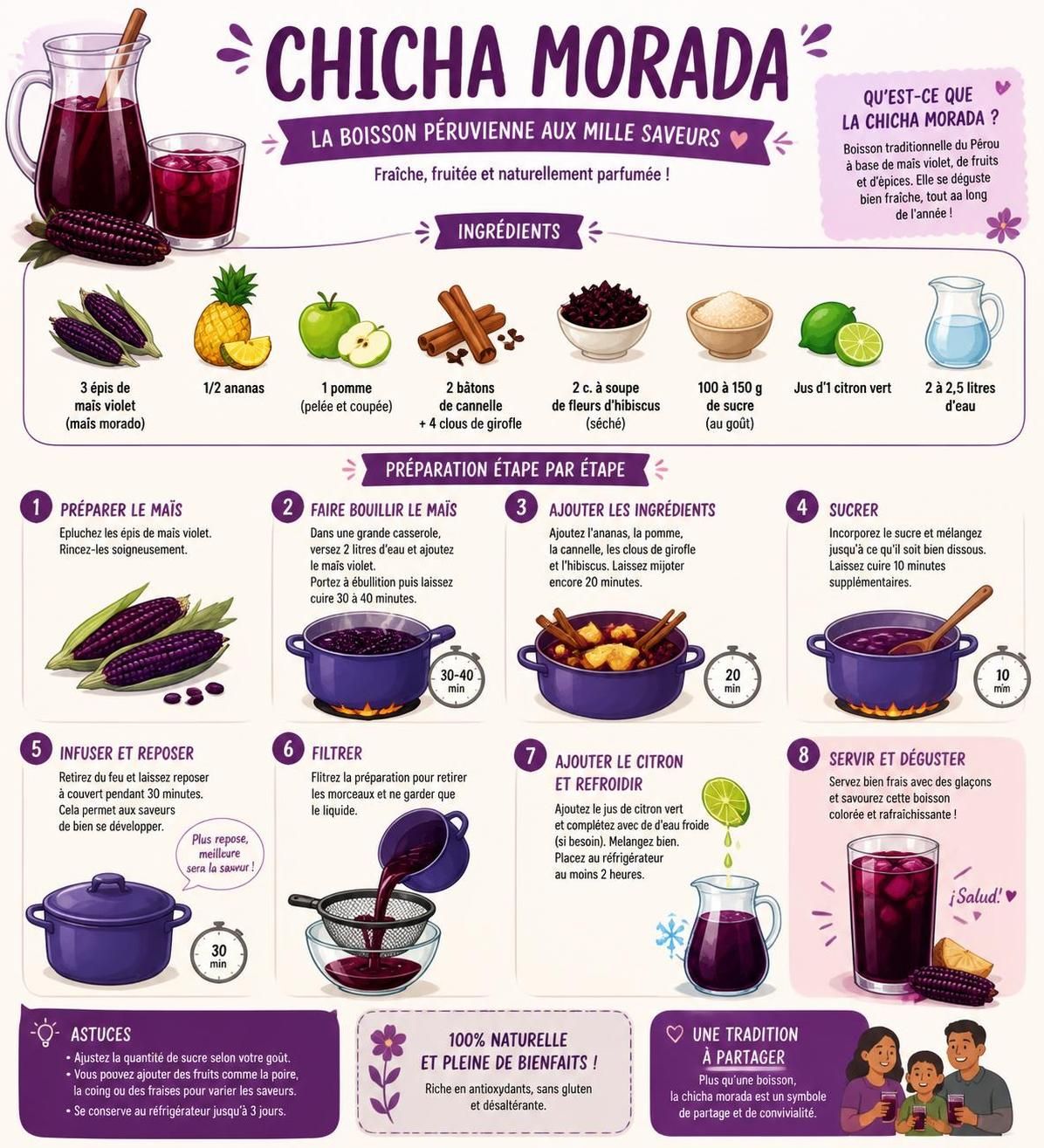 découvrez le maïs violet péruvien : morado, chicha et choclo, les trois usages traditionnels du maïs coloré des andes, riche en saveurs et en histoire.