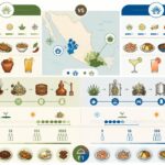 découvrez les différences entre mezcal et tequila et leur impact sur le goût, la cuisine et les cocktails pour une expérience authentique à la cantina.