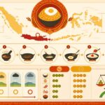 découvrez le nasi goreng indonésien, un riz frit aux épices savoureuses, œuf et sambal, célèbre dans le monde entier pour ses saveurs authentiques et son goût unique.
